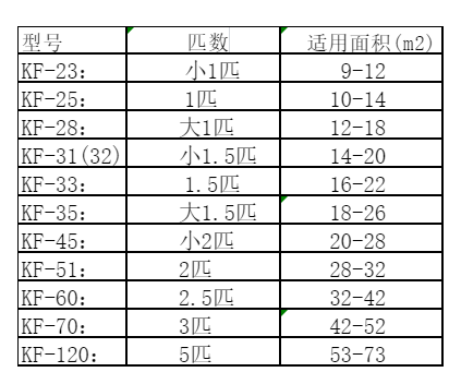 巴青空调维修